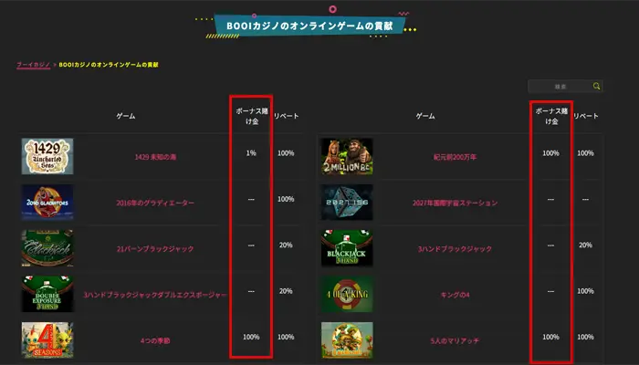 ブーイボーナス貢献表