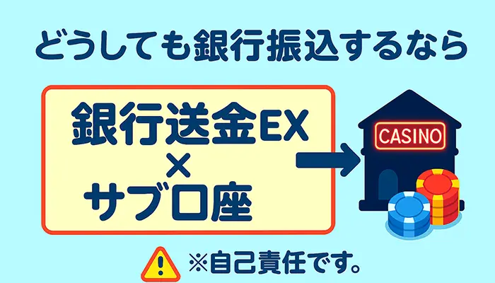 どうしても銀行振込