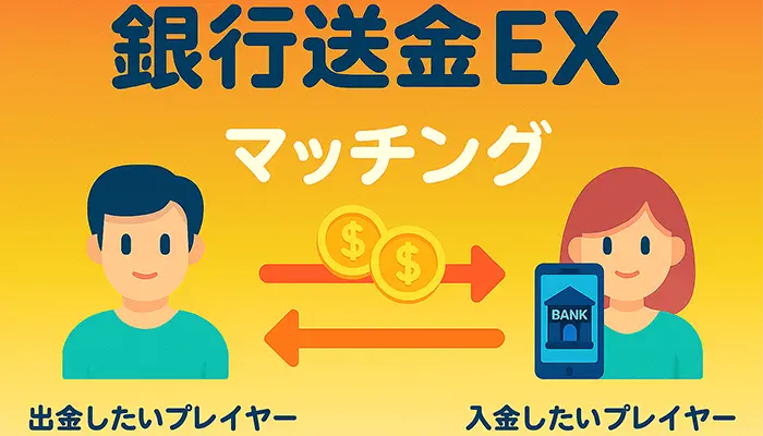 銀行送金EX