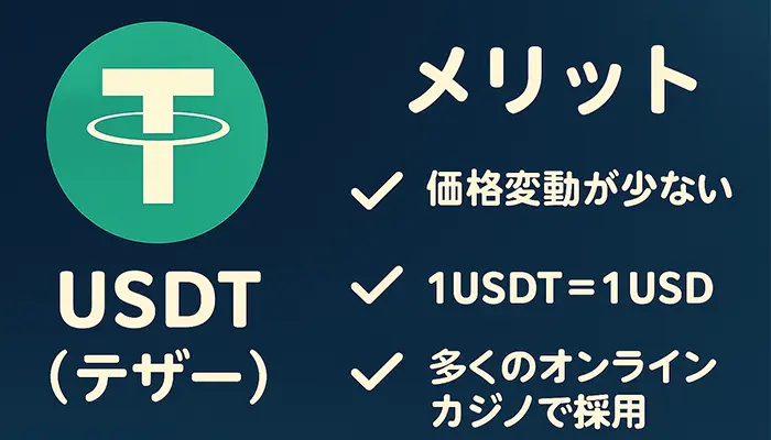 USDT（テザー）
