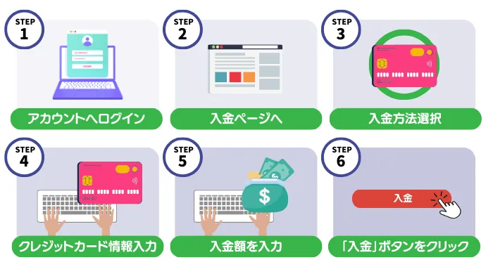 オンラインカジノのクレジットカードでの入金手順
