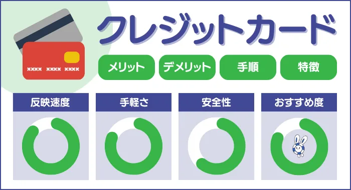 オンラインカジノのクレジットカード入金詳細