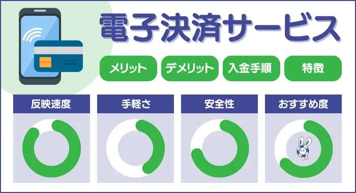 電子決済サービス入金詳細