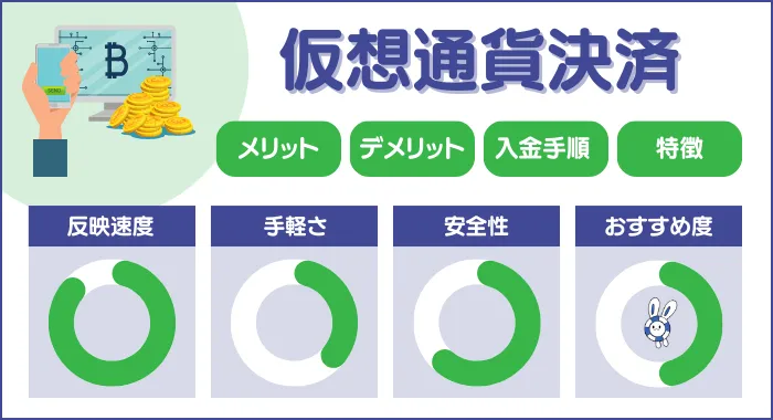 仮想通貨決済詳細